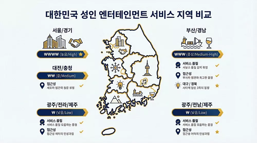 오피사이트 지역별 비교 서울 부산 대구 대전 광주 가격 특징 2025년