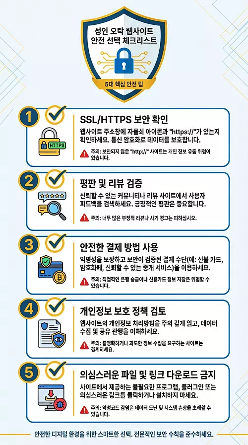 오피사이트 안전 선택 체크리스트 사기 예방 5가지 팁 2025년